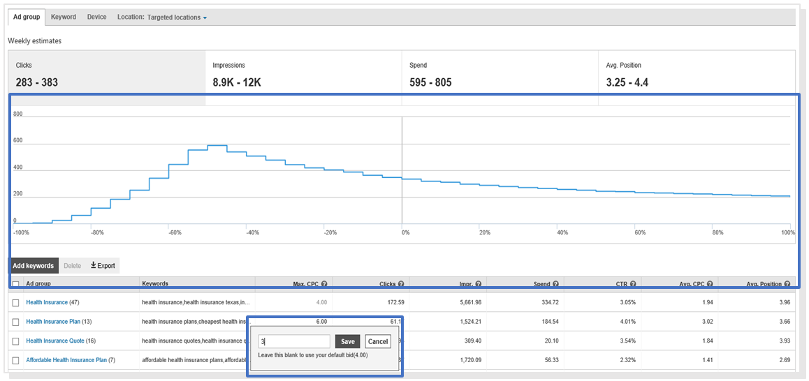 Choosing Keywords And How To Do Keyword Research Training Microsoft Advertising