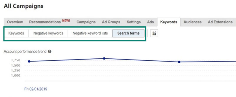 Product view of Bing Ads Campaigns keywords dashboard
