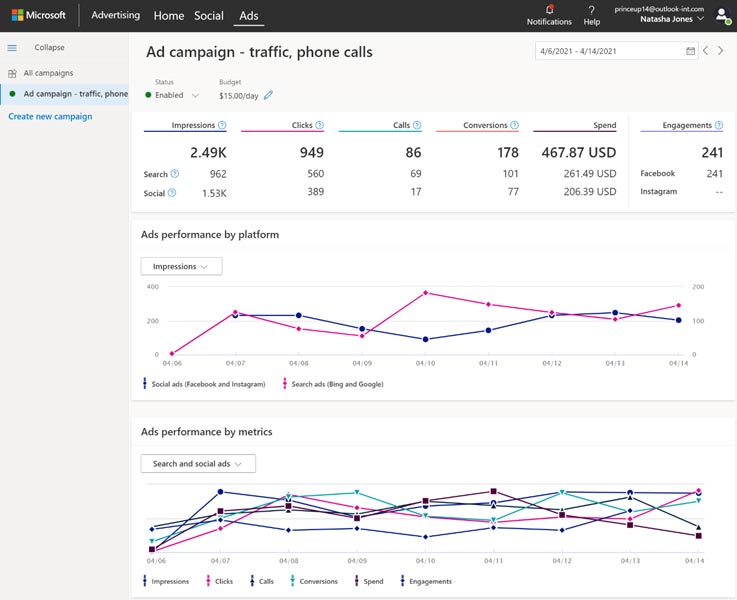Product view of the ad campaign traffic and phone calls tracking window.