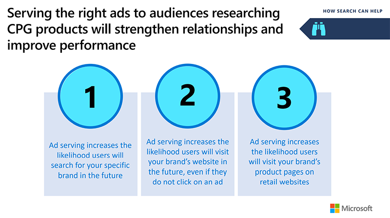 List of tips for serving ads to CPG audiences.