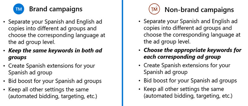 A screenshot with recommendations for getting the most out of Spanish ads.