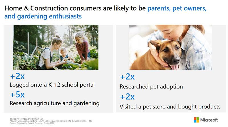 Home & Construction consumers are likely to be parents, pet owners, and garden enthusiasts.