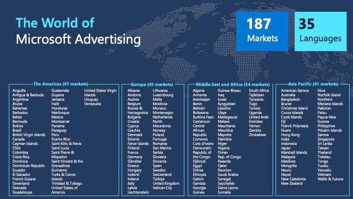 List of 187 markets and 35 languages available as part of the world of Microsoft Advertising. 