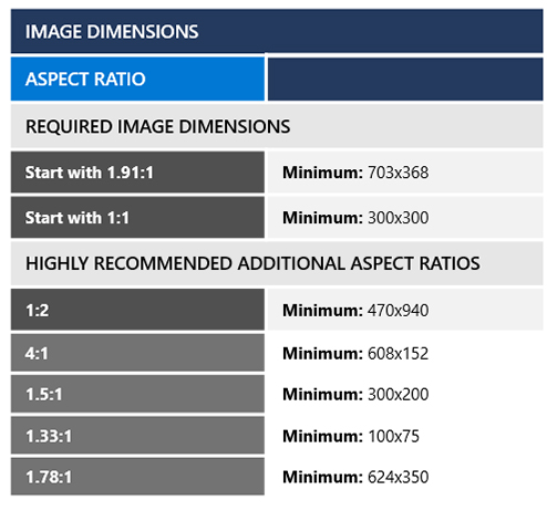 Required image dimensions.