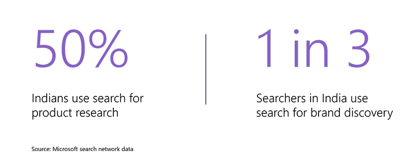 Microsoft Search Network data.