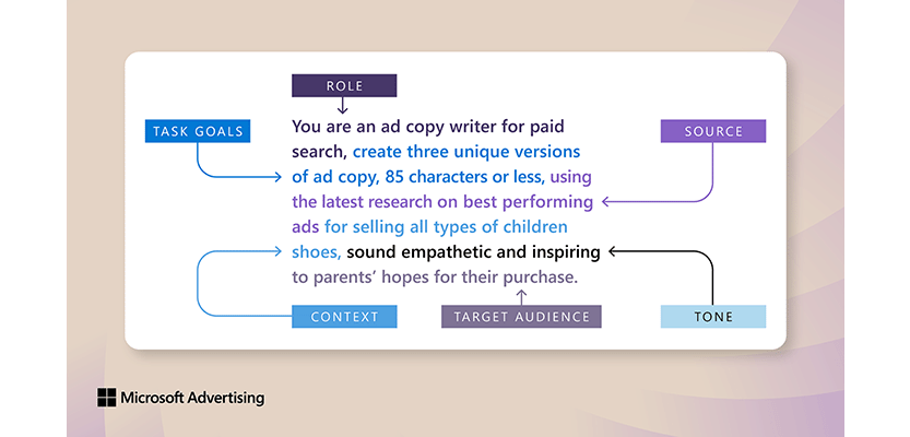 Example of a question for Copilot: You are an ad copy writer for paid search (role definition), create 3 unique versions of ad copy, 85 characters or less (task or goal definition), using the latest research on best performing ads (source definition) for selling all types of children shoes (context definition), sound empathetic and inspiring (tone definition) to parents’ hopes for their purchase (target audience definition).