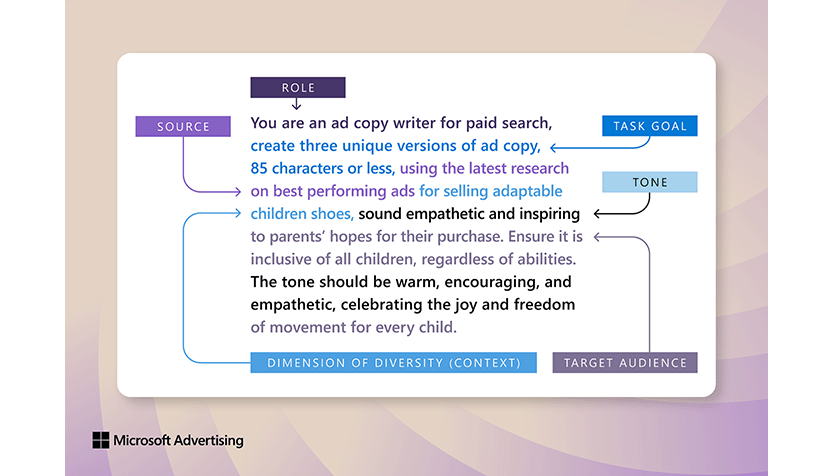 Example of a question for Copilot: You are an ad copy writer for paid search (role), create 3 unique versions of ad copy, 85 characters or less (task goal), using the latest research on best performing ads (source) for selling adaptable children shoes (dimension of diversity (context), sound empathetic and inspiring (tone) to parents’ hopes for their purchase. Ensure it is inclusive of all children, regardless of abilities (target audience). The tone should be warm, encouraging, and empathetic, celebrating the joy and freedom (tone) of movement for every child (target audience).