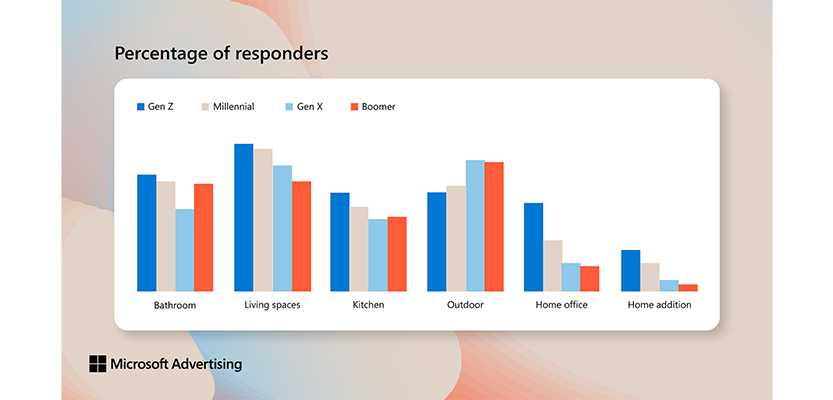 Percentage of responders diagram.