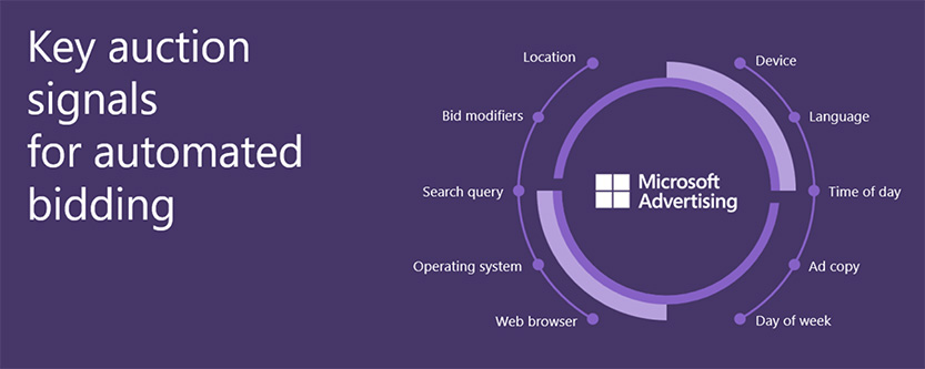 Signals for automated bidding in Microsoft Advertising