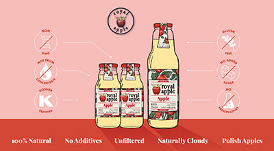 A graphic shows an illustration of two Royal Apple juice bottles and a list of their natural attributes.