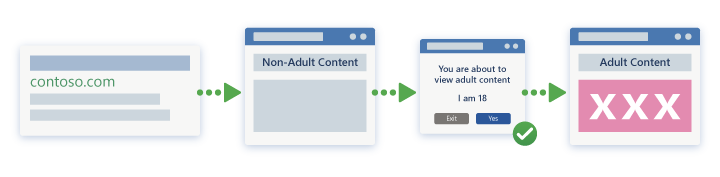As páginas de destino devem apontar para uma página intermediária quando vincular a conteúdo para adultos.