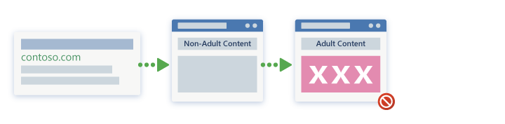 Landing pages may not link directly to adult content without the use of a bridge page.