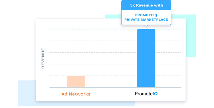 Graph showing how you can maximize ad revenue.